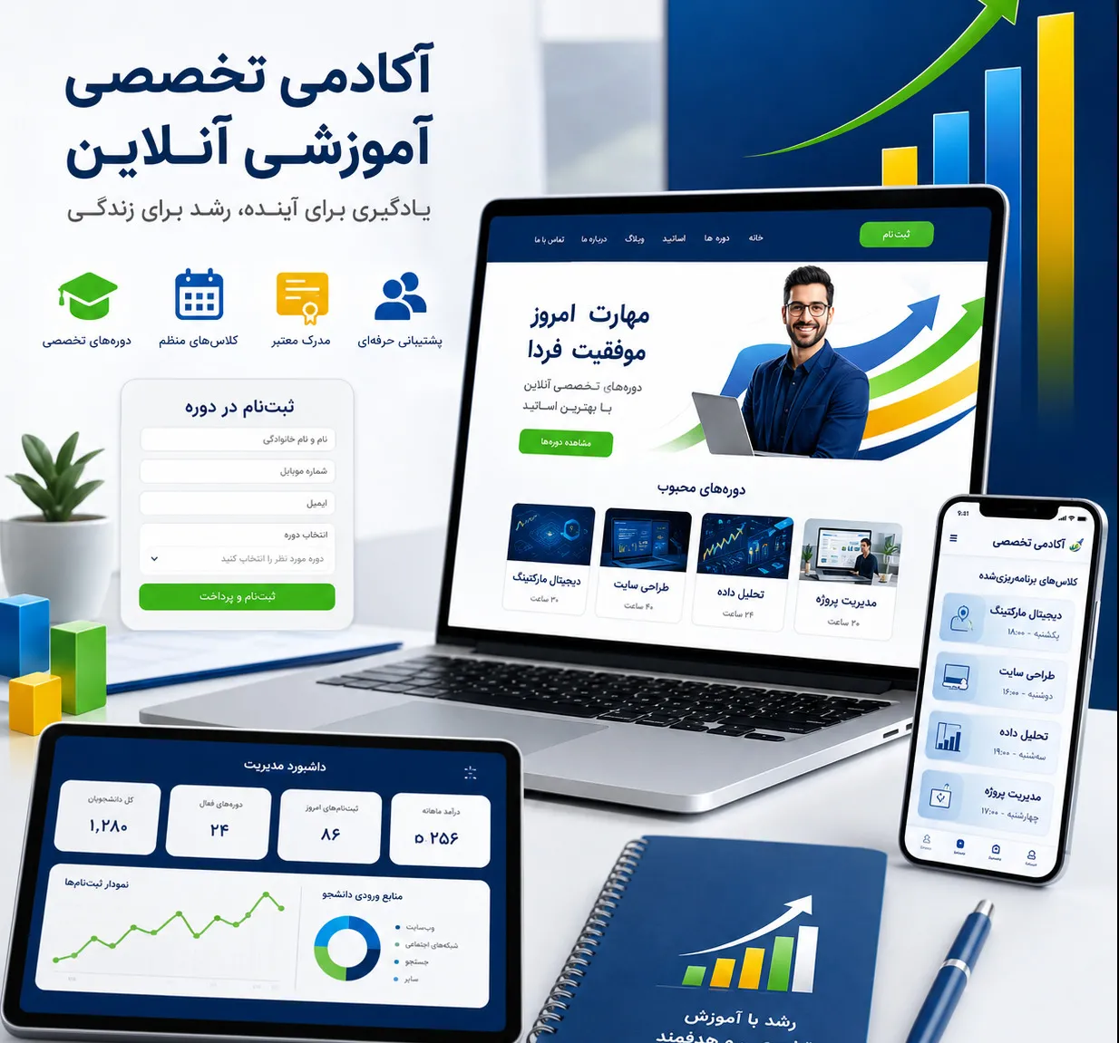 چه اطلاعاتی باید در فرم سفارش مشتریان دریافت شود؟