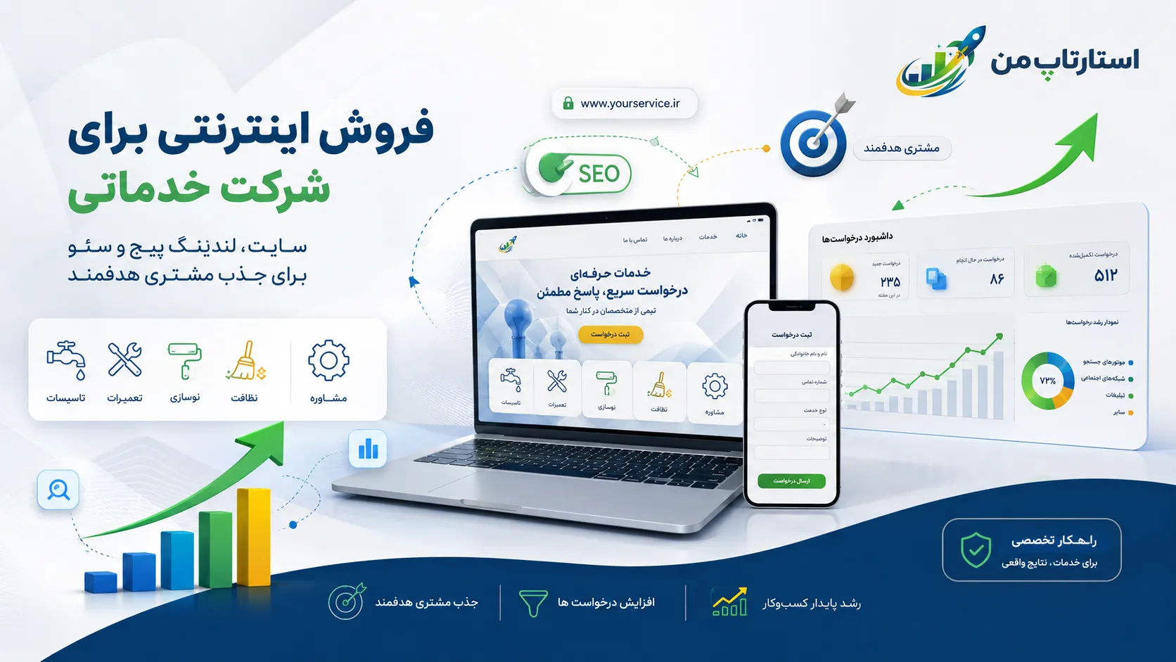 بررسی آمادگی کسبوکار برای ورود به فروش آنلاین