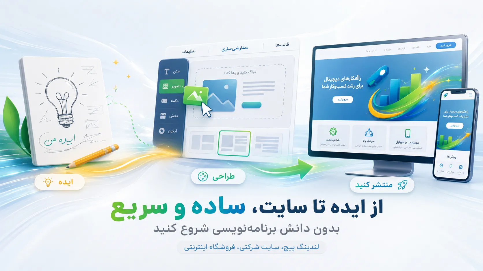 تاثیر سایت حرفهای بر تجربه کاربری مشتریان