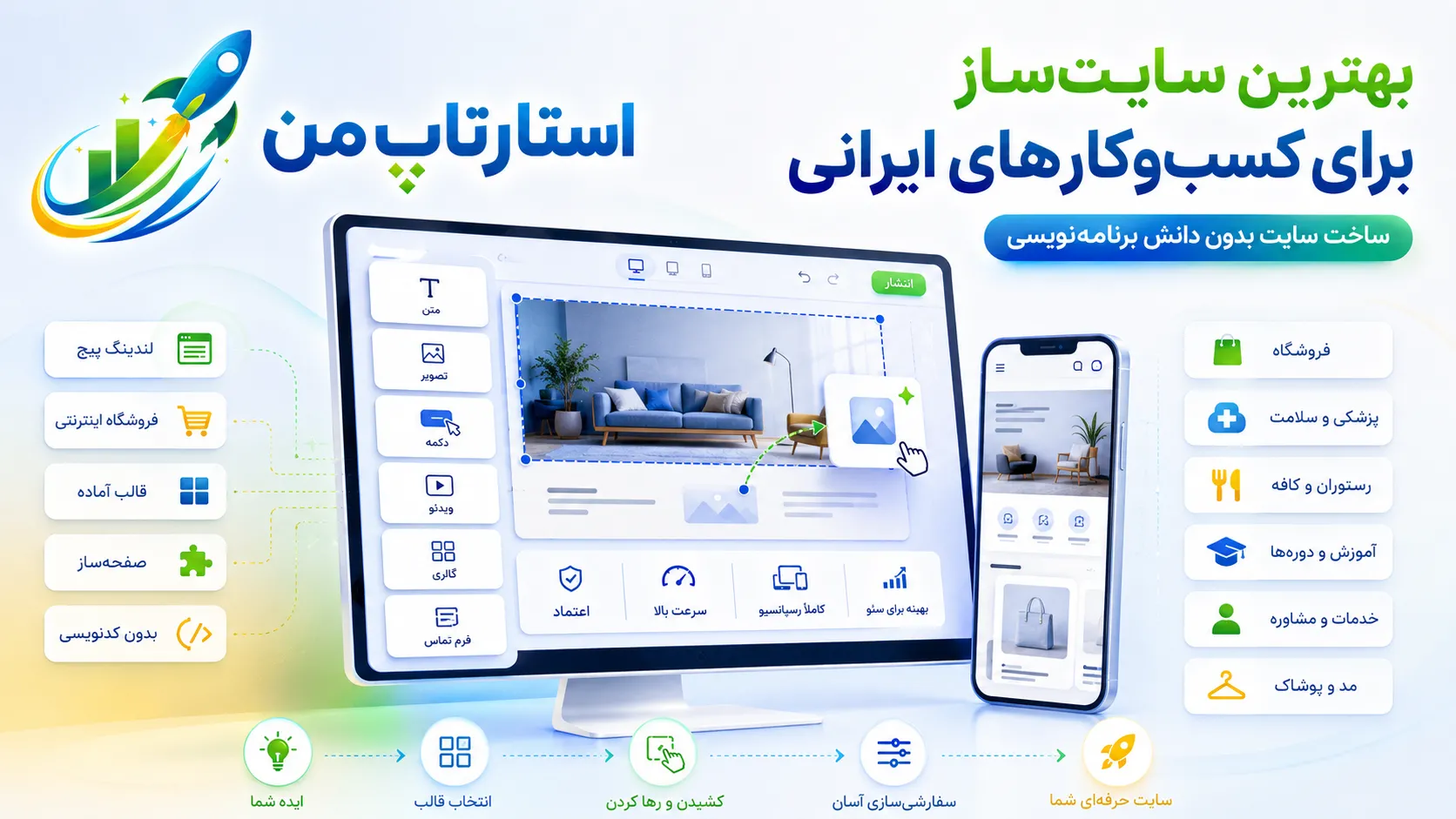 ۱. مقایسه بهترین سایتسازهای ایرانی برای کسبوکارهای کوچک