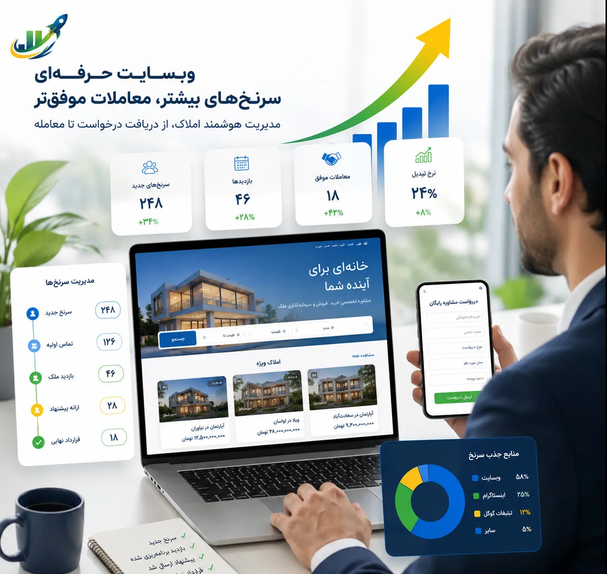 استفاده از فیلدهای ضروری و اختیاری در فرم آنلاین