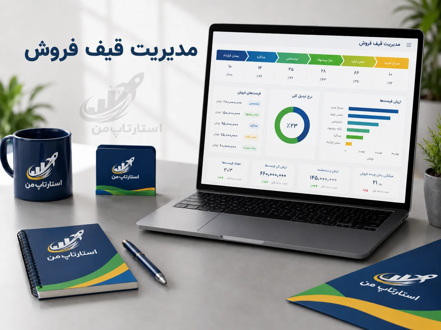 نقش داشبورد فروش در تصمیمگیری سریع و هوشمندانه