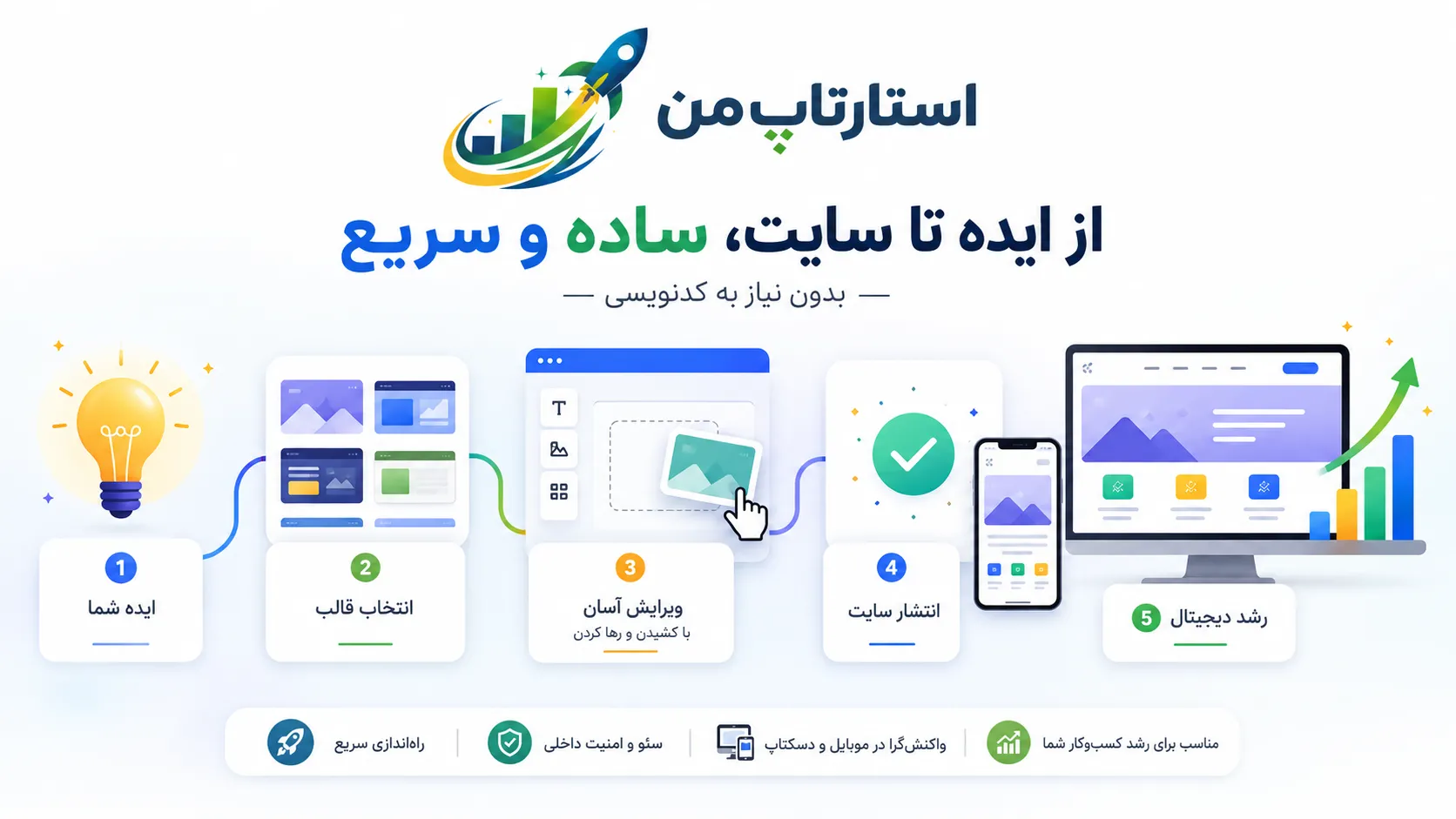 انتخاب دامنه مناسب برای کسبوکار