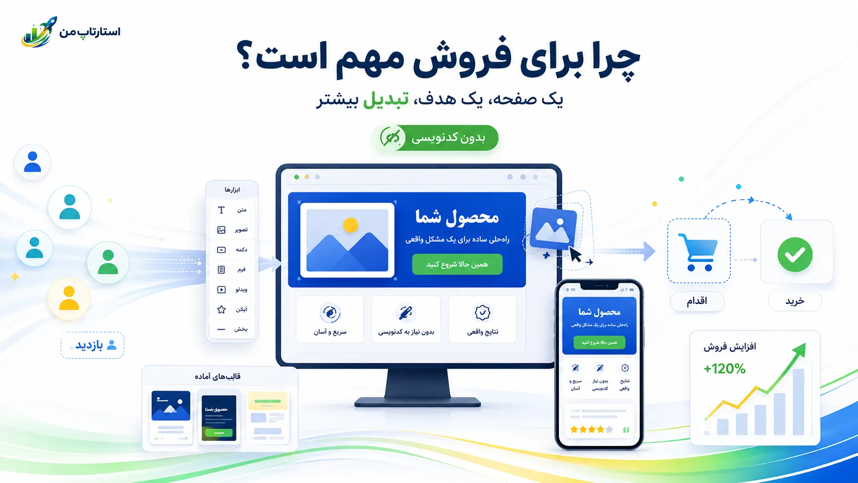 چرا لندینگ پیج برای افزایش فروش مهم است؟