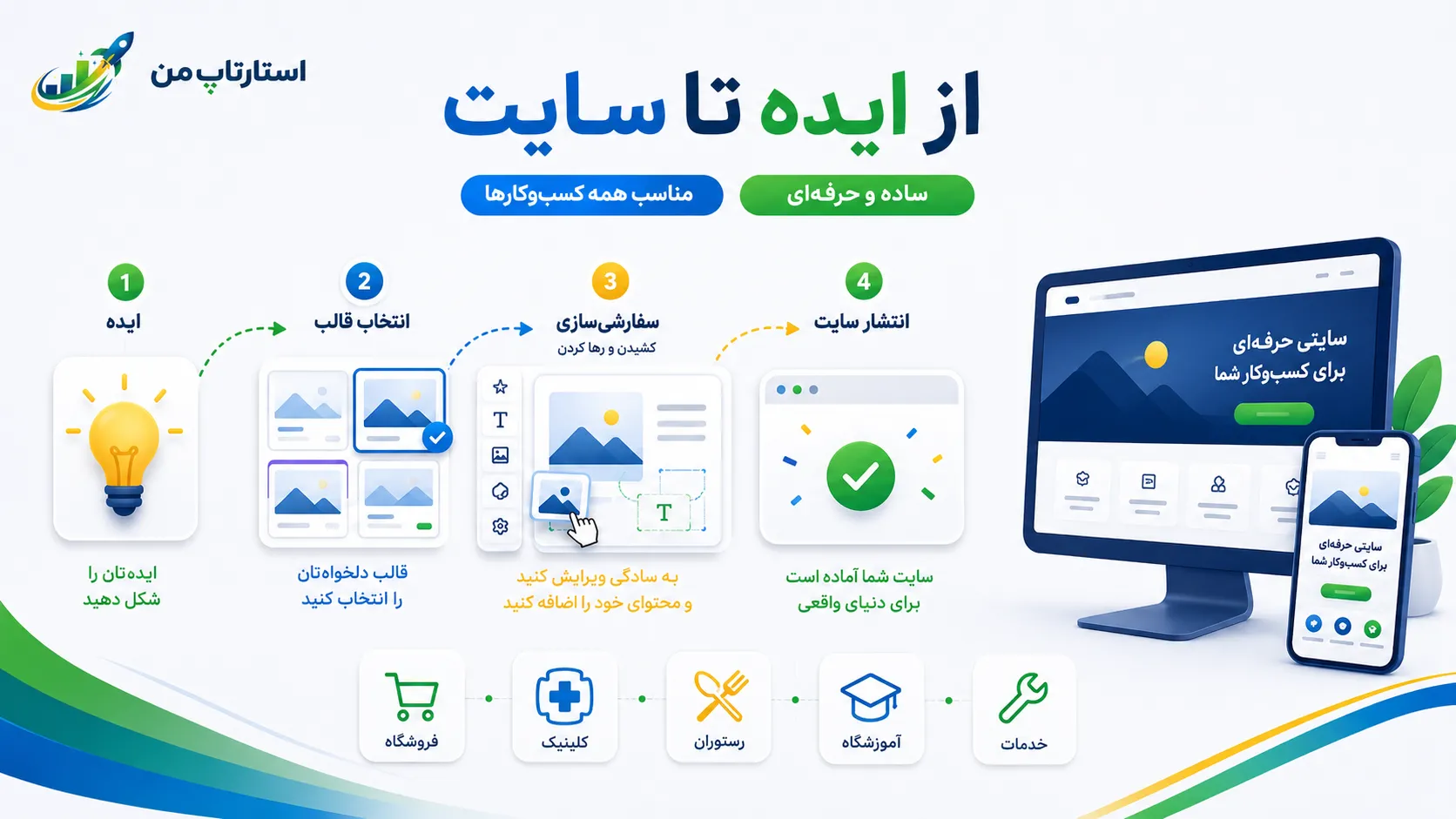 مقایسه هزینه نگهداری و پشتیبانی در هر روش