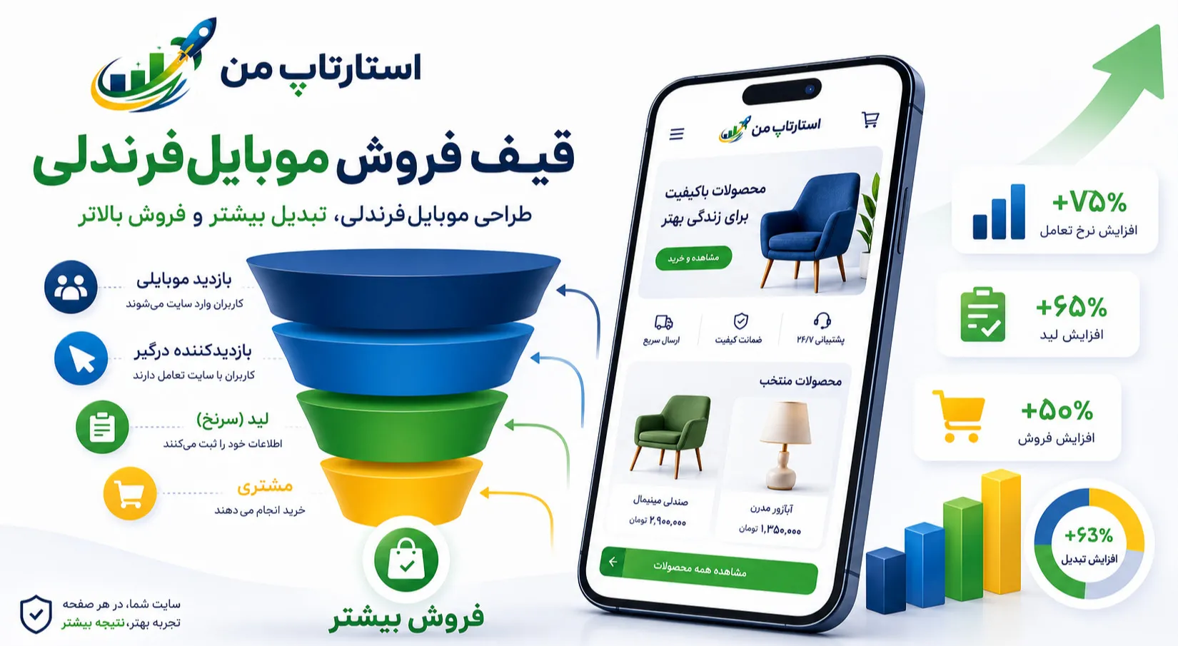 سایت موبایلفرندلی چیست و چه ویژگیهایی دارد؟
