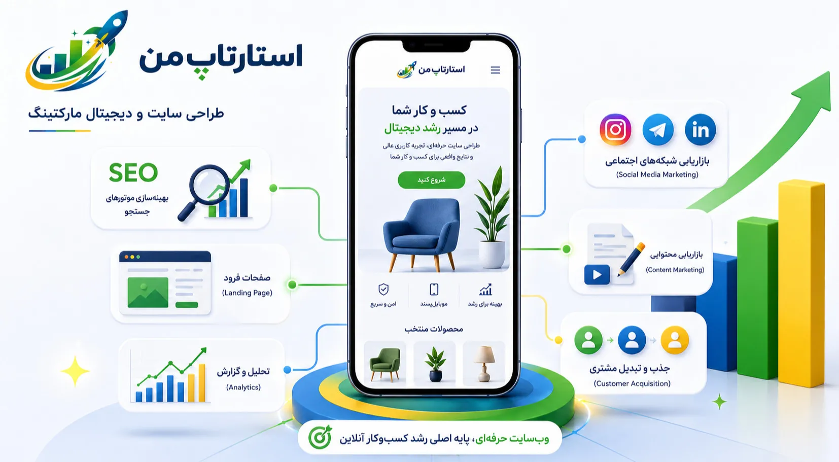 چگونه سایت موبایلفرندلی فروش را افزایش میدهد؟