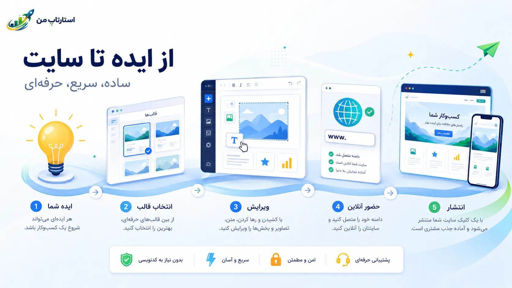 سایتساز چیست و چه کاربردی دارد؟
